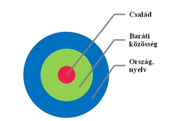 honap ajanlata 2018 oktober 10