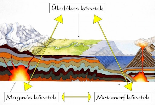 honap ajanlata 4 keletkezes