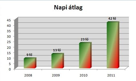 napi_atlag