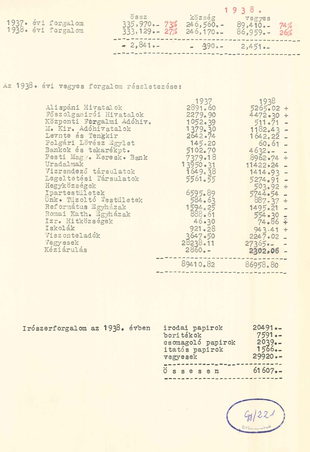 szemelyek kner csalad 42 kelendosegi stat